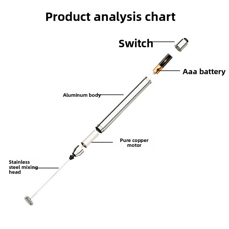 Portable Electric Milk Frother and Egg Beater